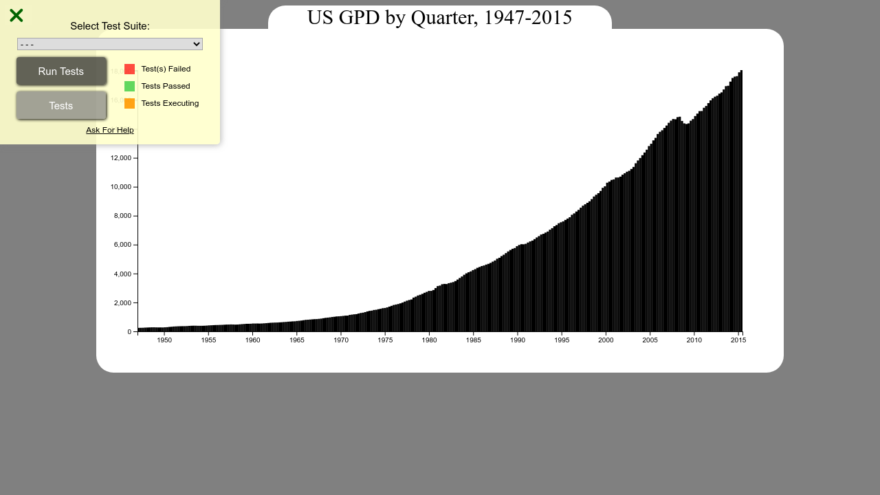 D3 Bar Chart - Bars Drawn Below Axis? - The freeCodeCamp Forum