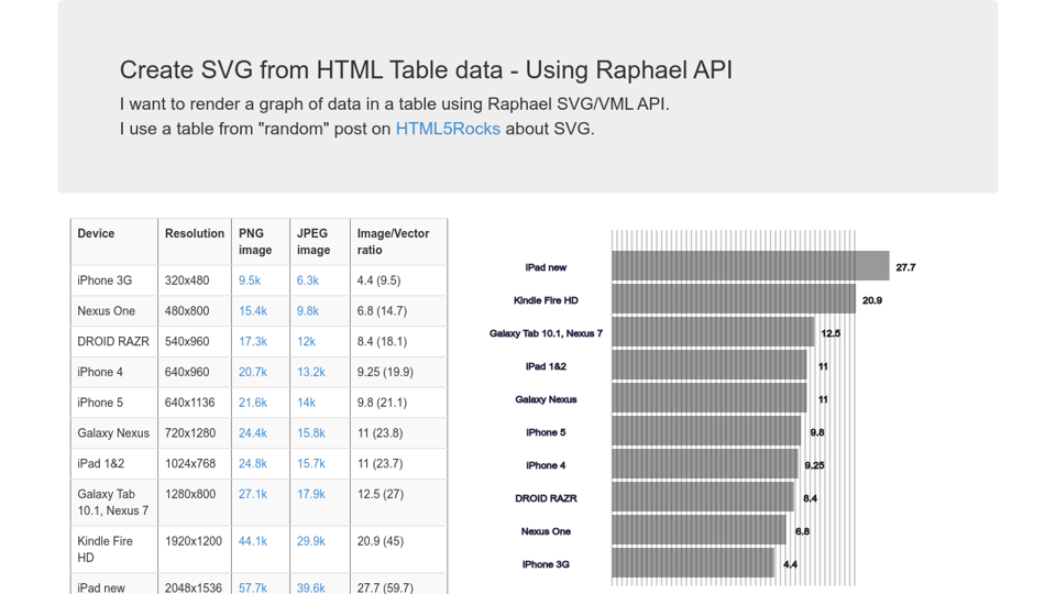 Create SVG from HTML Table data